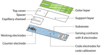 VivaChek Test Strip Electrode